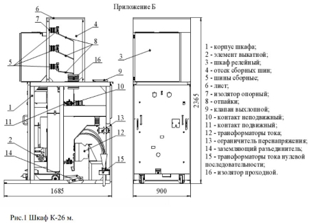 габариты КРУ K-26