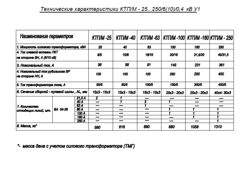 Мачтовые КТП 25-250кВА