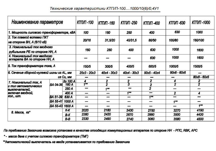 Проходные КТП/П 100-1000 кВА