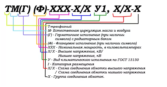 Силовые масляные трансформаторы ТМ и ТМГ